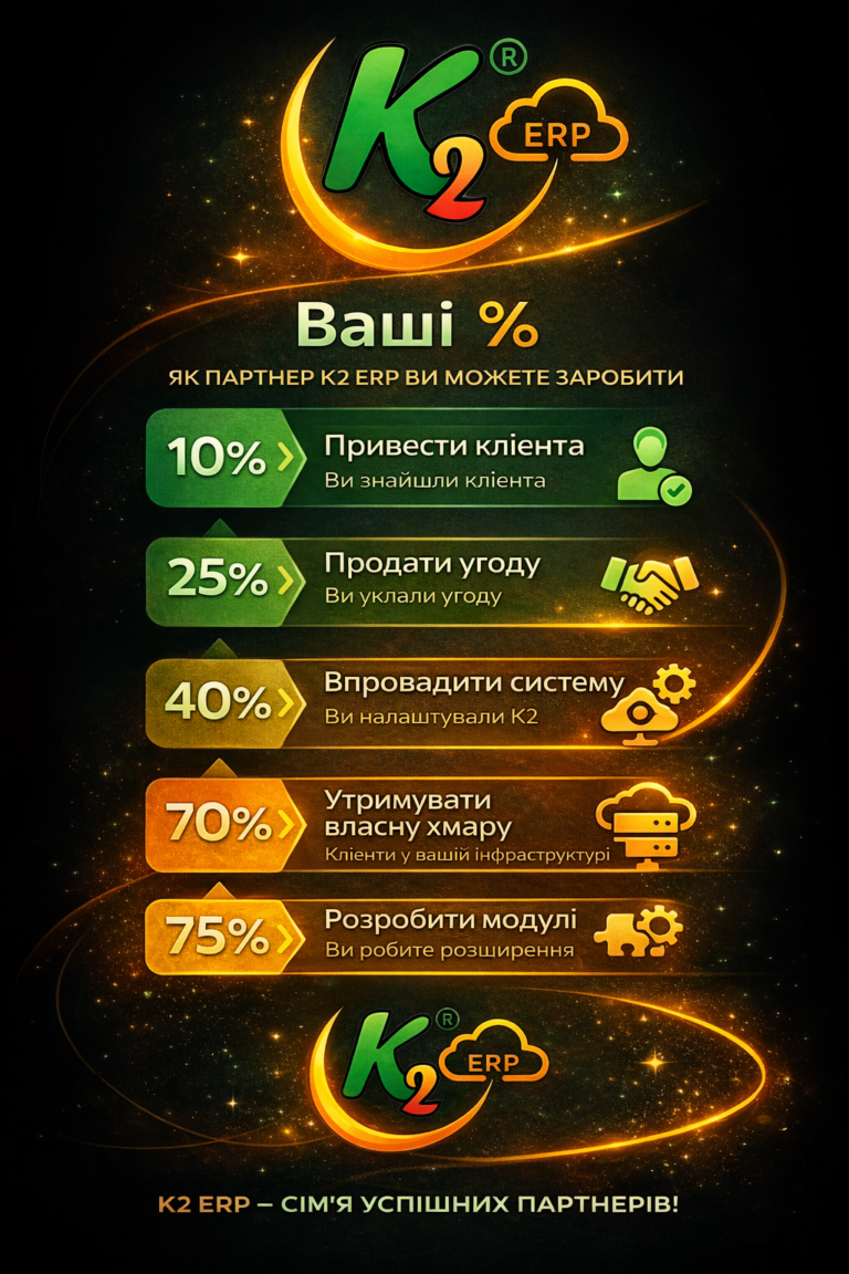 Парнерство з K2 ERP: проблема, ціна бездіяльності та рішення K2 ERP